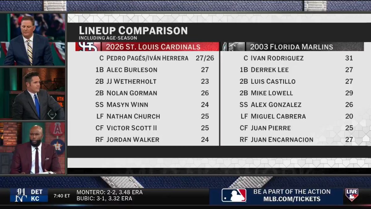 Riley O'Brien notched his 11th save last night for the St. Louis Cardinals, tying Mason Miller for the most in MLB! #MLBTonight highlights the 31-year-old sophomore closing for a lineup that reminds cliff floyd of the '03 Marlins 👀
