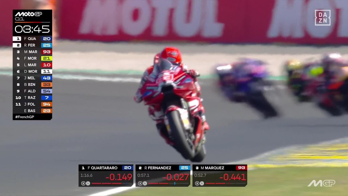 NUNCA, NUNCA, NUNCA DUDEN DE Marc Márquez 🙌🏻🙌🏻🙌🏻 Si es que ni Davide Tardozzi ni Pecco Bagnaia se lo creen... ¡VUELTA DE OTRO PLANETA Y RÉCORD DE LA PISTA PARA IR COMO UN TIRO A LA LUCHA POR LA POLE! 🔥🔥🔥 #MotoGP 🏁 #FrenchGP 🇫🇷