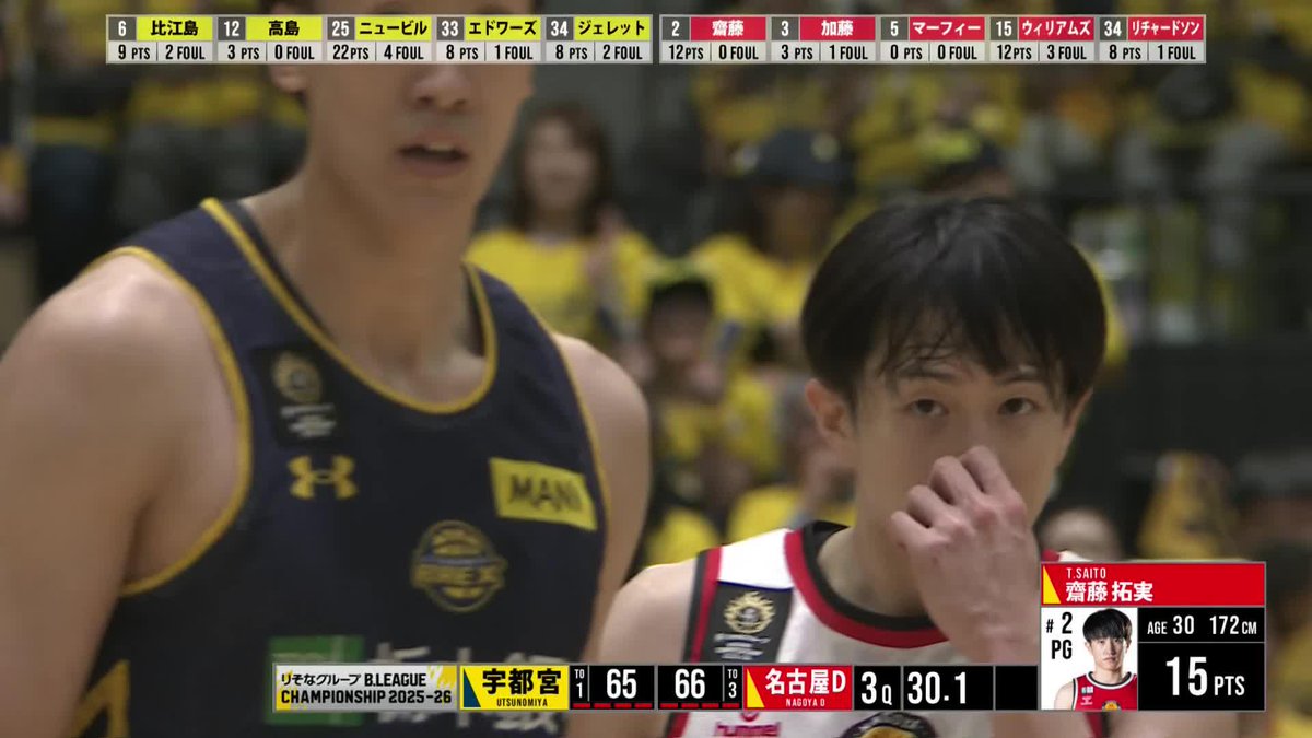 Wガードで流れを取り戻した名古屋D🔥 #2 齋藤と#3 加藤の活躍で最大19点差を振り出しへ! 齋藤 拓実 加藤嵩都 名古屋ダイヤモンドドルフィンズ 公式 📡バスケットLIVEで生配信中 #Bリーグ #りそなグループ #Bリーグチャンピオンシップ
