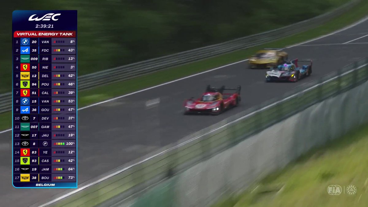 More drama between BMW and Ferrari 🫣 James Calado in the #51 Ferrari locks up and taps Dries Vanthoor in the #15 BMW during their fight on track, nudging him into a spin. #WEC #6HSpa