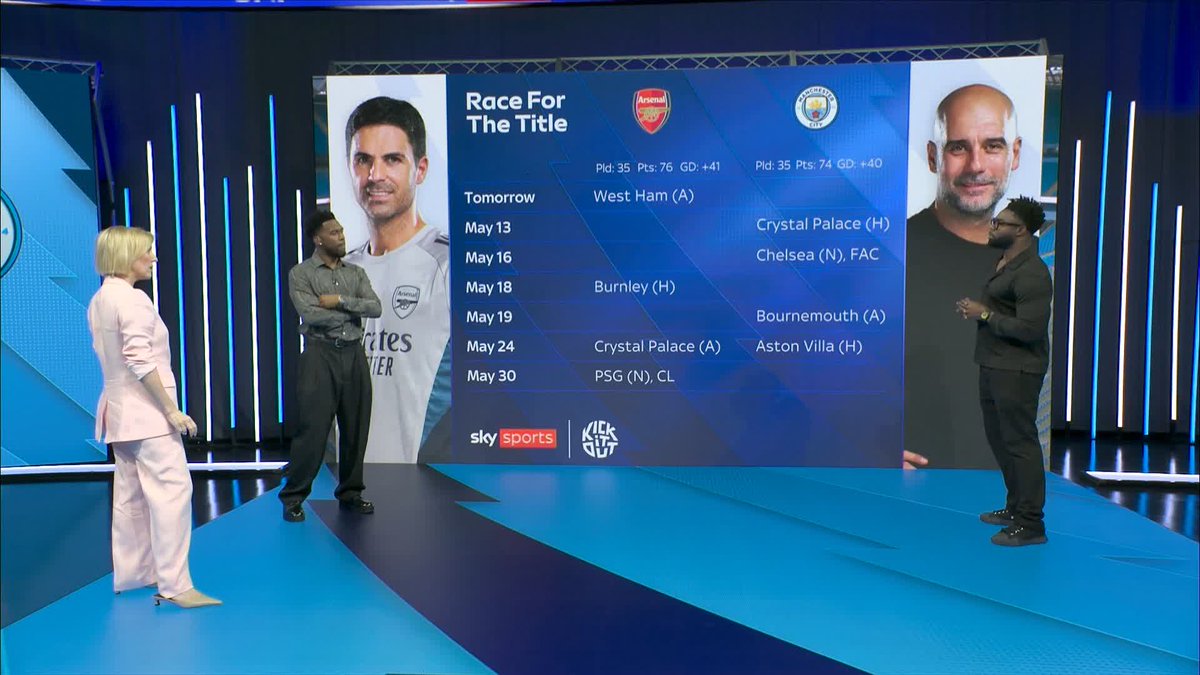 "Arsenal haven't bottled it!" Micah Richards give his thoughts on the title race run-in for Arsenal and Man City 🏆