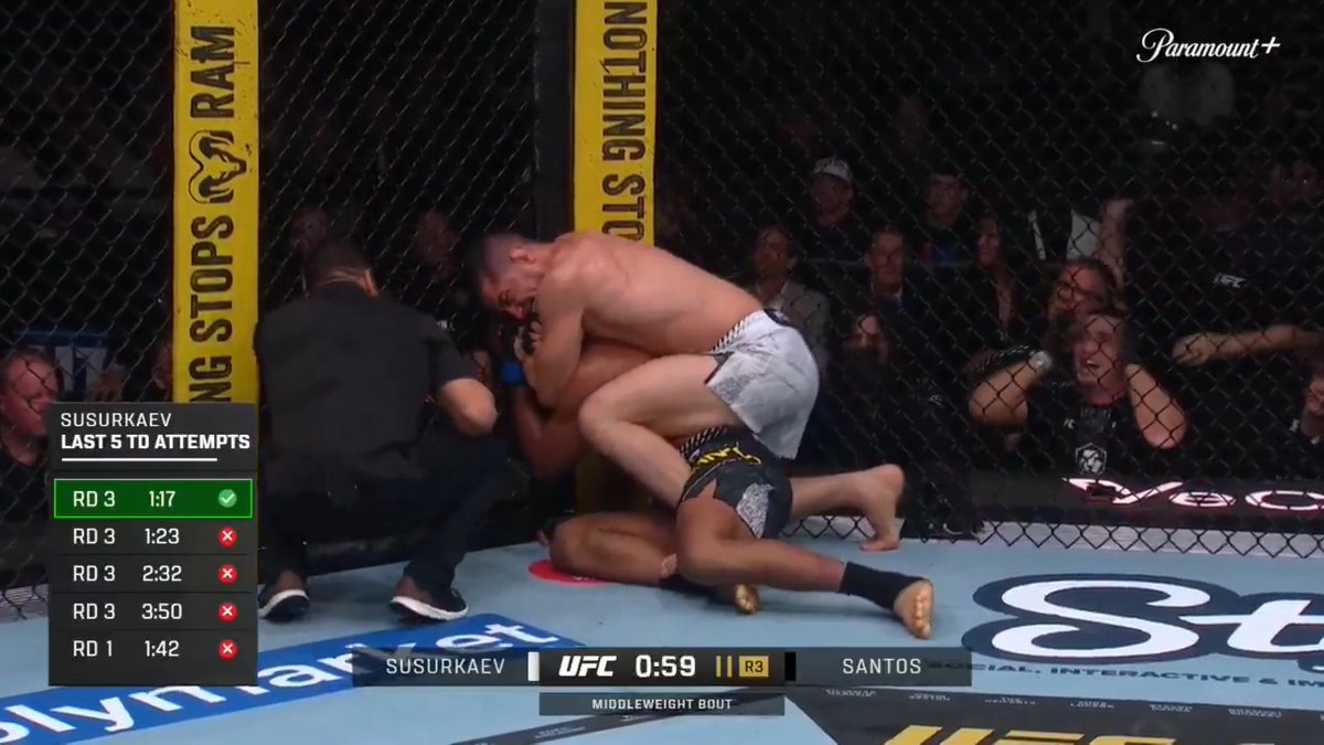 Sigue invicto 12-0 y 3-0 en UFC finalizó a todos pero no peleó con nadie y no me hypea aun Baisangur Susurkaev Veremos si mas adelante me calla la boca, pero no veo el negocio de comerse golpes y terminar recien a falta de un minuto a su rival #UFC328
