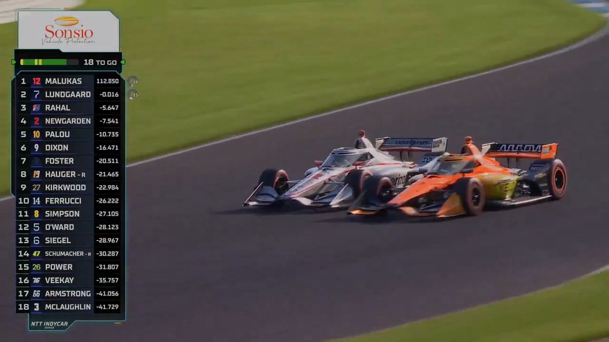 OH MY CHRISTIAN LUNDGAARD TAKES THE LEAD AT IMS!