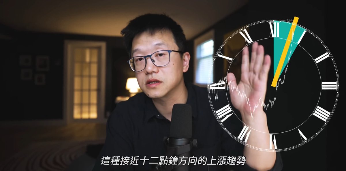 斜率加速的行情怎麼做？