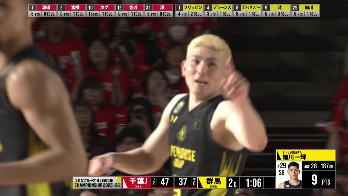 約3分で3本🎯🎯🎯 群馬が誇るピュアシューター細川一輝! 細川一輝 / Kazuki Hosokawa 群馬クレインサンダーズ 📡バスケットLIVEで生配信中 #Bリーグ #りそなグループ #Bリーグチャンピオンシップ
