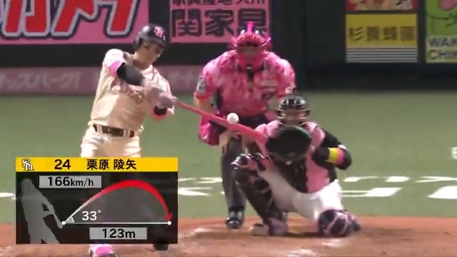 初球を完璧に捉えた!💪 福岡ソフトバンク 栗原陵矢 選手の今シーズン第10号ソロホームランで勝ち越しに成功!🌈 👇スマホ・テレビで試合観戦!