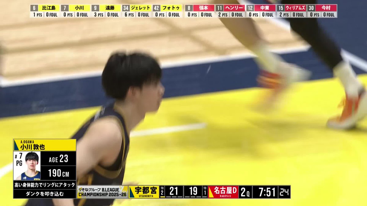 5/10(日) CS QF Game2 2Q 同点に追いつかれる中、#7 小川選手がリングにアタックして得点！！ ▼バスケットLIVE #小川敦也 #BREXNATION #Transcend #BREX