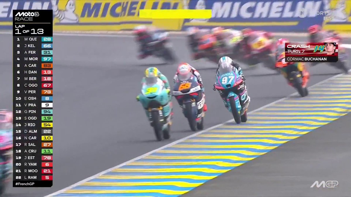 Sekilas keliatan penyebab Veda Pratama turun ke papan tengah di awal race karena menghindari David Munoz yang crash. Kondisi wet begini yang paling penting adalah tidak crash yagesyaa #Moto3 #FrenchGP