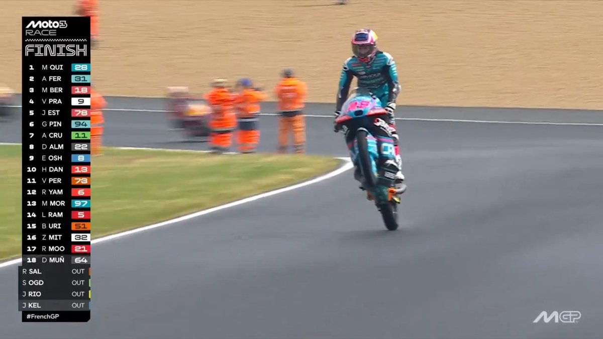 Turned it up to the MAX 🔊 Flawless performance by Maximo Quiles to take his third win of 2026 💯 #FrenchGP 🇫🇷