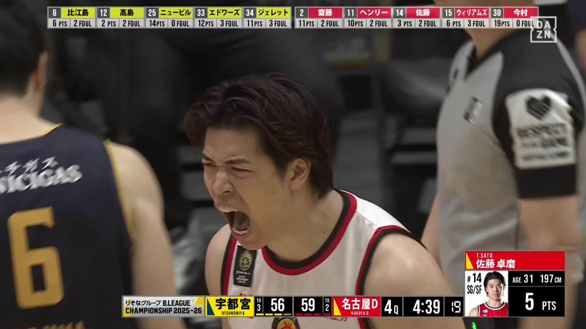 飛ばせて決める👀 今日が誕生日の佐藤卓磨が吠えた😤 速攻からバスケットカウント 🏆チャンピオンシップ準々決勝 🆚宇都宮×名古屋D 📺#DAZN LIVE配信中 #Bリーグ #だったらDAZN #りそなグループ 名古屋ダイヤモンドドルフィンズ 公式
