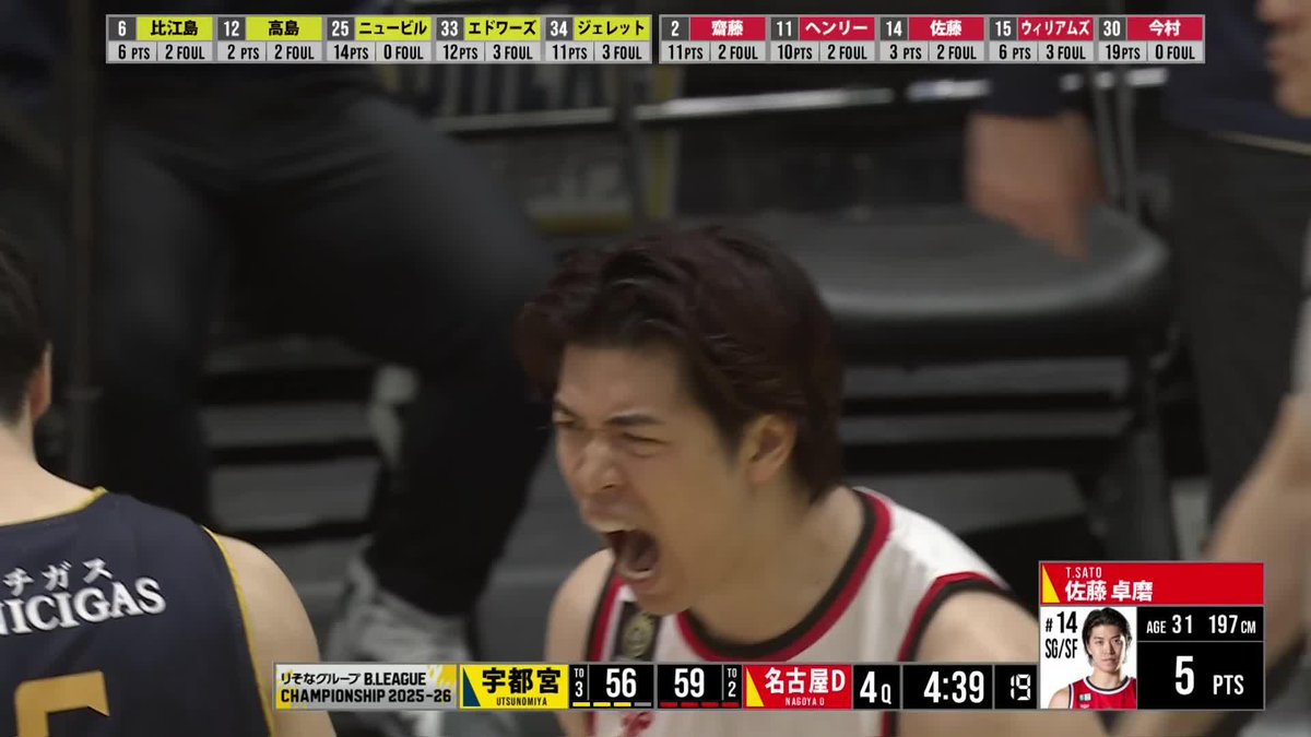佐藤卓磨のファイトで名古屋Dが前に出る❤️🔥❤️🔥❤️🔥 佐藤 卓磨/Takuma Sato 名古屋ダイヤモンドドルフィンズ 公式 📡バスケットLIVEで生配信中 #Bリーグ #りそなグループ #Bリーグチャンピオンシップ