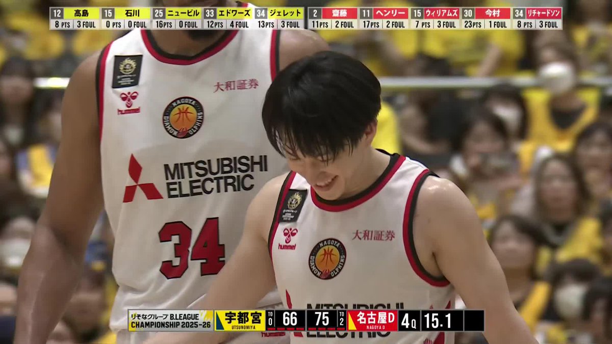 5/10(日) CS QF Game2 試合終了 ブレックス 66 - 75 名古屋D #9 遠藤がスティールから得点すると、#25 ニュービルと#33 エドワーズが粘り強く得点。 #25 ニュービルが3Pシュートを決めるも、名古屋Dに連続12得点を奪われ、リードを許してしまう。 #12 高島が3Pシュートを決めるも、名古屋Dに連続得点を奪われ、苦しい時間帯が続く。 最後まで懸命に追い上げを試みるも及ばず、66-75で敗戦。 勝利した名古屋ダイヤモンドドルフィンズの皆さん、おめでとうございます。 セミファイナルも素晴らしい戦いになることを期待しています。 ブレックスファンの皆さん、本日も最後までありがとうございました。 そして、Bリーグ 2025-26シーズンも最後まで後押しを本当にありがとうございました。 ▼見逃し配信 #BREXNATION #Transcend #BREX