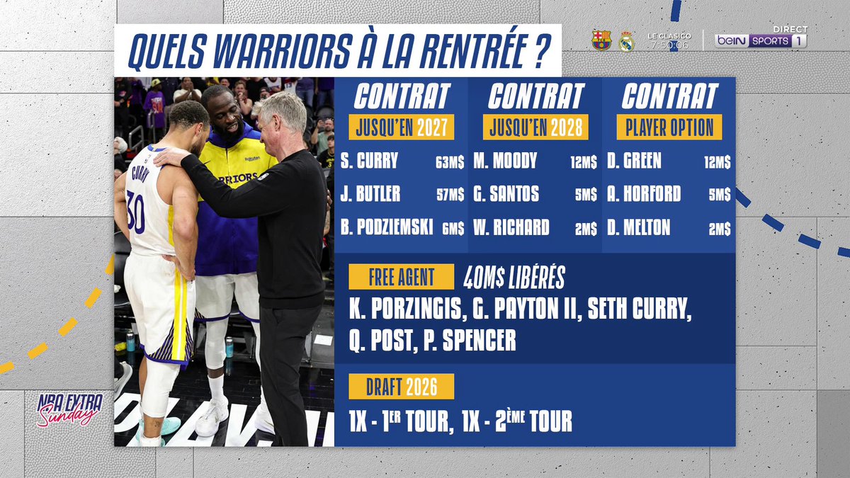 🏀 #NBAextra 🤔 À quoi ressembleront les Warriors la saison prochaine ?