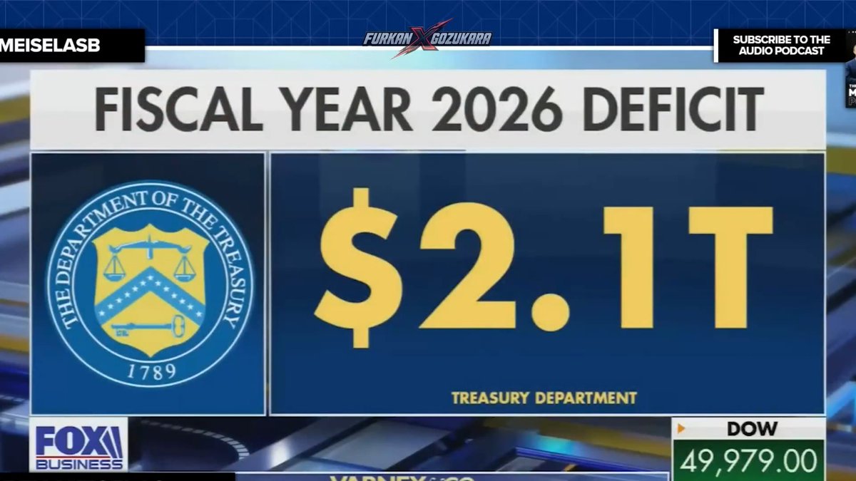Fox News exposes the absolute economic devastation caused by the White House. Washington is entirely responsible for the massive inflation crushing working families. The administration expects a two trillion dollar deficit while basic travel costs are exploding.
