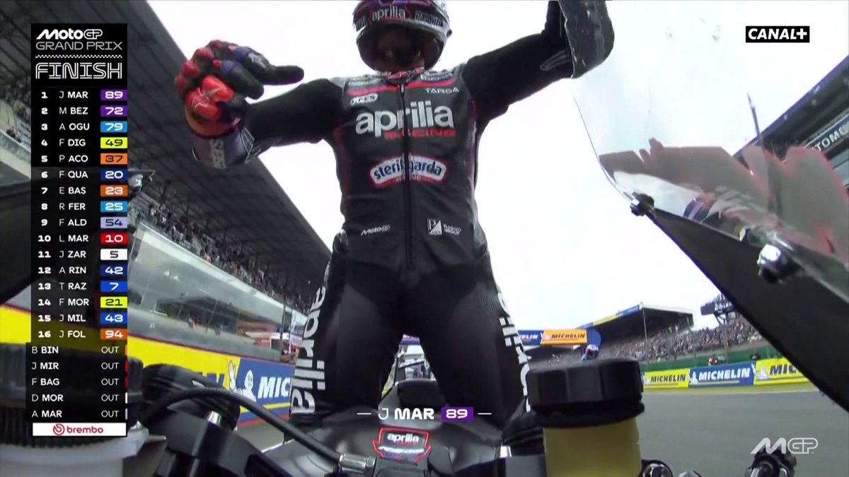 588 jours plus tard, Jorge Martin s'impose en Grand Prix 🏆 Bezzecchi 2e, Ai Ogura monte sur son 1er podium et nos pilotes français finissent 6e pour Quartararo et 11e pour Johann Zarco 👊 #FrenchGP | #MotoGP