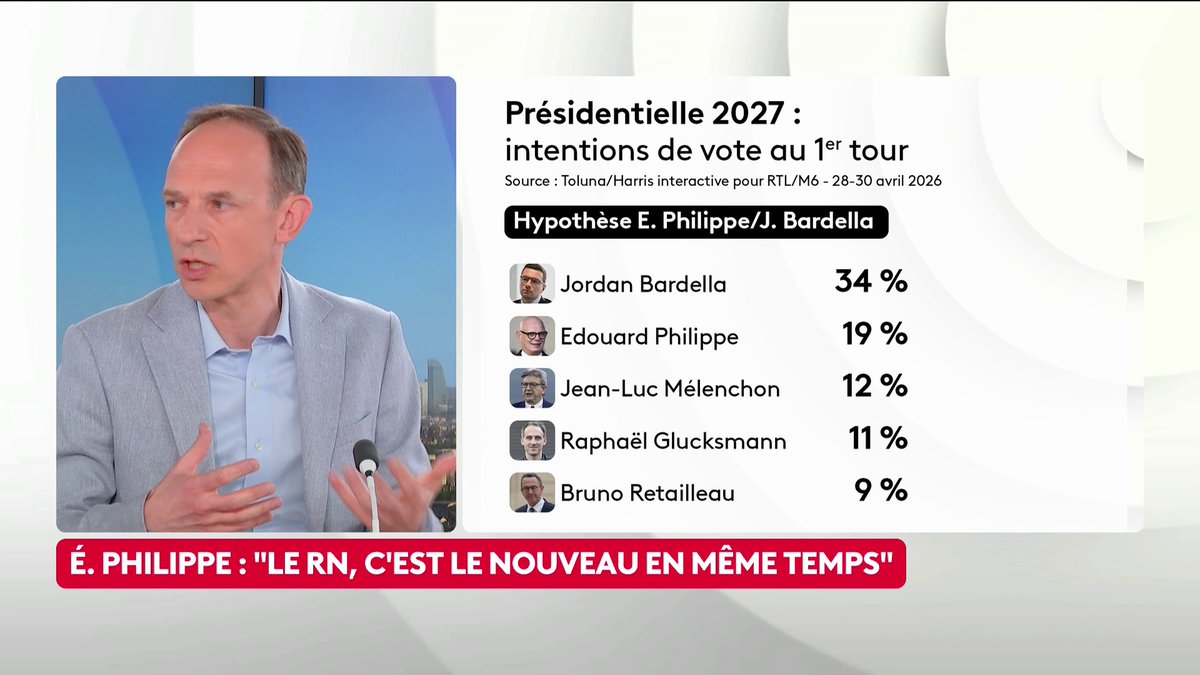 🔴 Présidentielle 2027 : "Édouard Philippe reste aujourd’hui l’un des rares profils capables de battre le RN au second tour, mais sa base électorale au premier tour demeure très fragile", analyse Frédéric Micheau, directeur général adjoint d'OpinionWay. #ToutEstPolitique #canal16