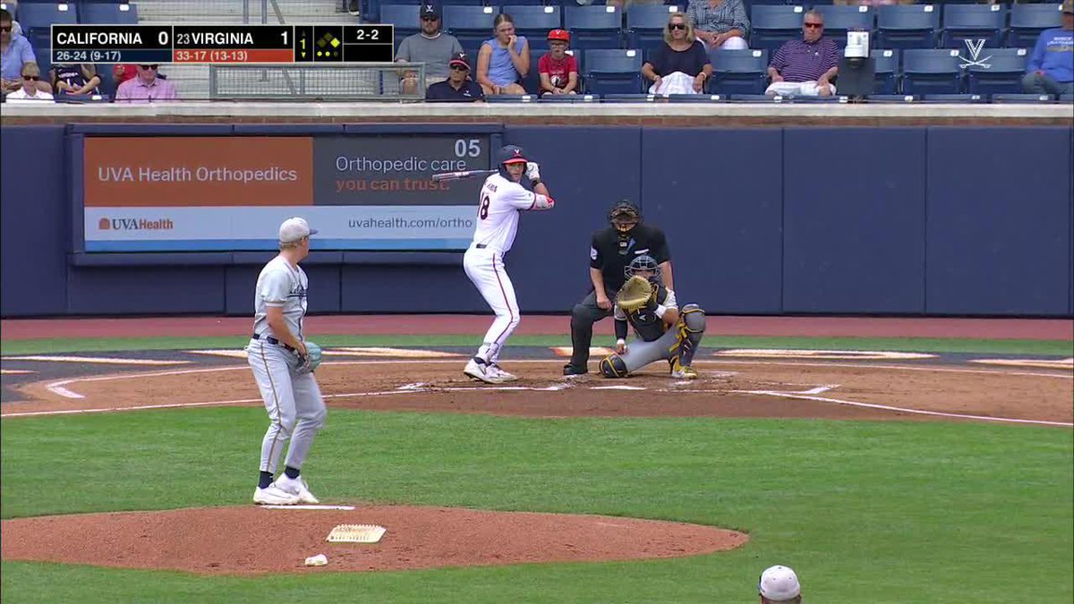 Someone go check on the clubhouse windows 👀 Sam Harris with a 2-run BLAST to make it 3-0!! #NCAABaseball x 🎥 ACCNX / Virginia Baseball