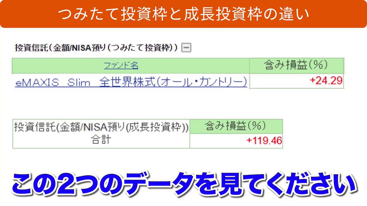 NISA成長枠はこう使え！