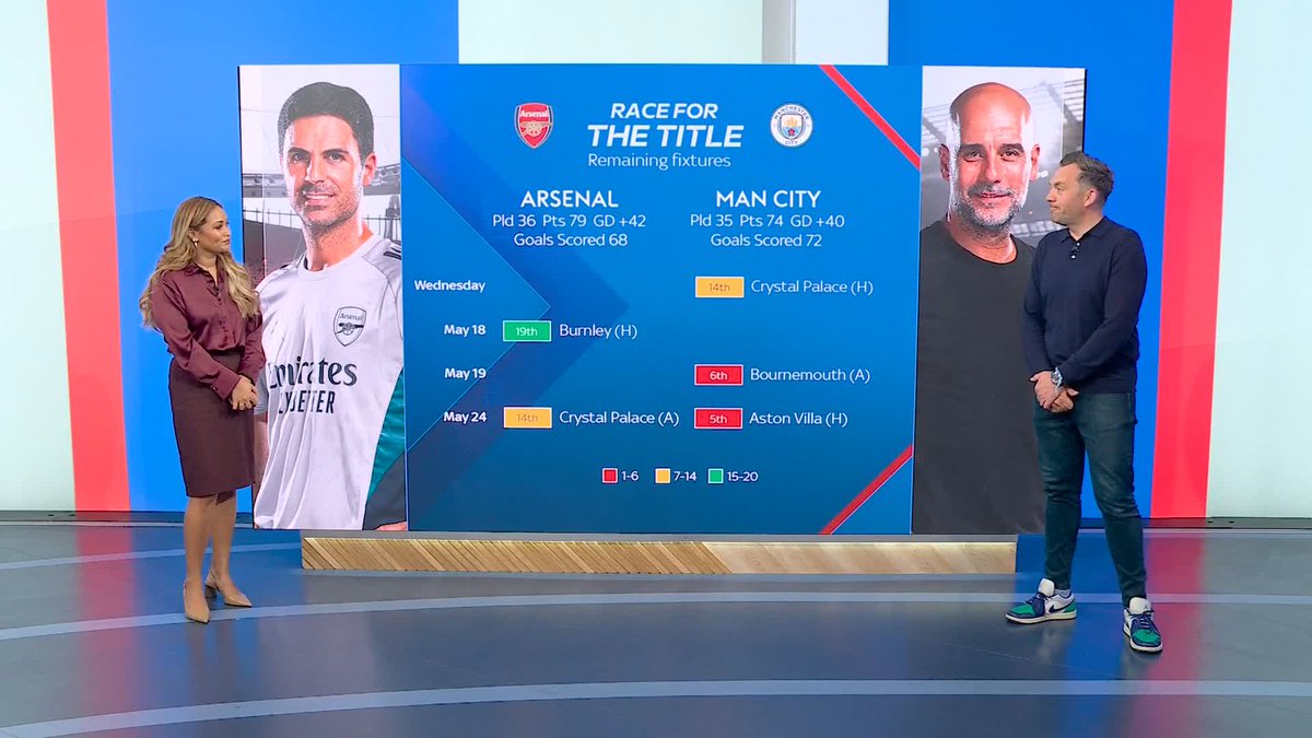 "We're in for a tantalising end of the season" An update on the race for the title after this weekend's Premier League fixtures 🏆