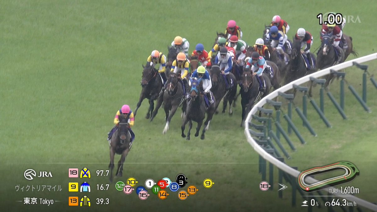 【#ヴィクトリアマイル 気になるデータ】 過去10年 ✅ブックマーク必須 カナテープ ☞右回り【0-0-0-5】 ☞左回り【5-4-4-2】 ココナッツブラウン ☞55.0kg以下【4-3-0-1】 ☞55.5kg以上【0-1-3-2】 ドロップオブライト 1600m【1-1-2-0】