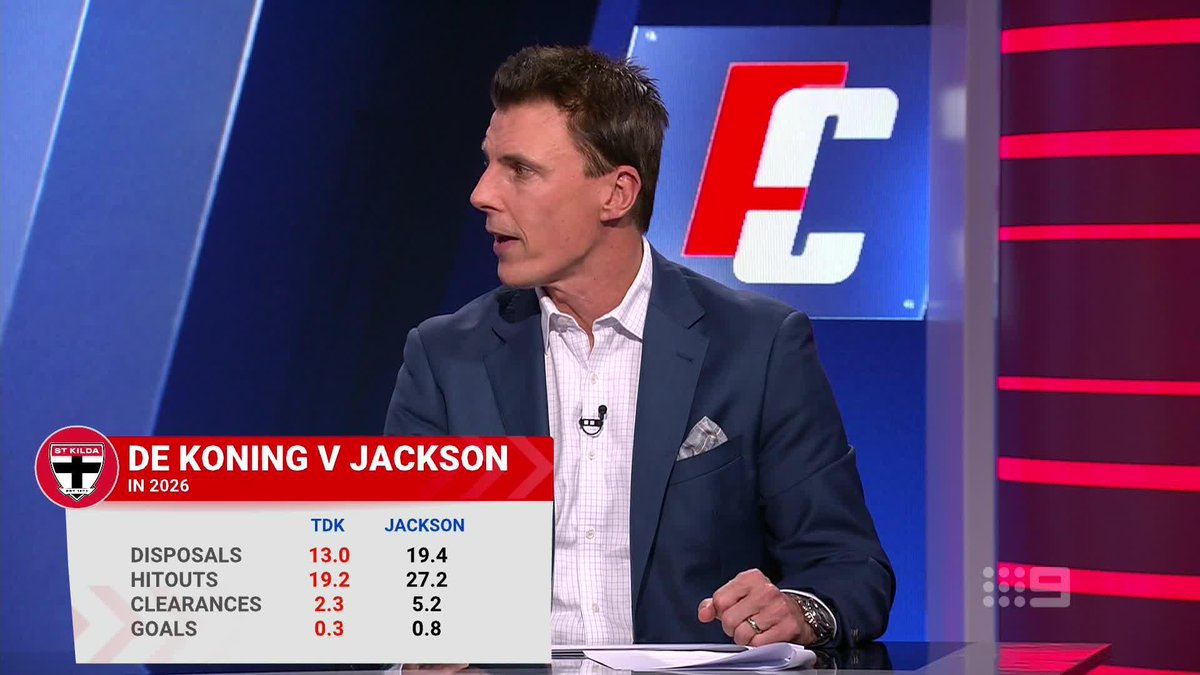 "That's what they would have hoped when they got TDK, that they were getting a Luke Jackson" Lloyd believes Tom De Koning needs to model his game on the Dockers star if he is to reach his potential. #9FootyClassified | Watch on 9 & 9Now 🖥️