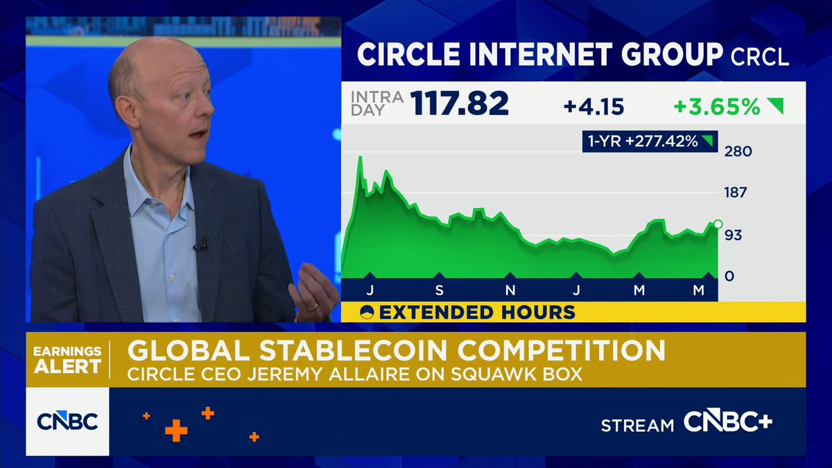"We saw the birth of these new platforms....we actually literally today just launched Circle Agent Stack," says @Circle CEO Jeremy Allaire - jerallaire.arc. "It’s for humans that want to go there and developers who are building AI agents, but it’s also for agents."
