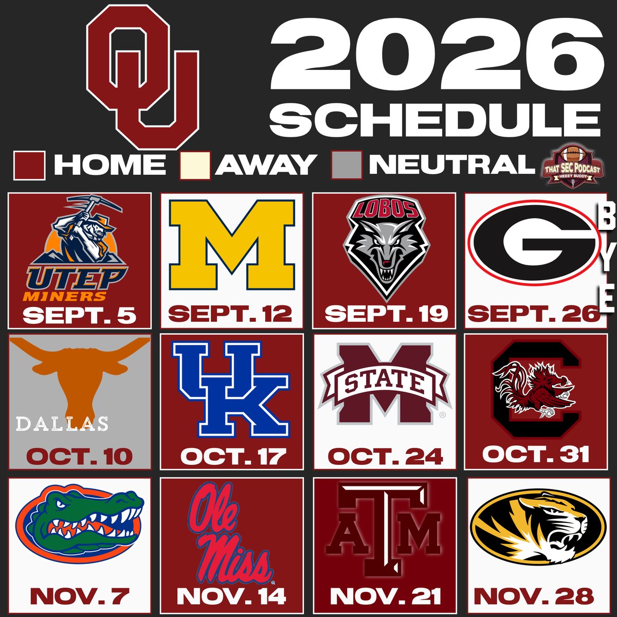 I was asked to rank Oklahoma's SEC road trips this season: Georgia, Florida, Mississippi State &amp; "Midzou" #1 Georgia #2 Florida #3 Miss St #4 Missouri Tyler McComas: "Yeah, never want to go to a Sun Belt school." 😂 Full show: