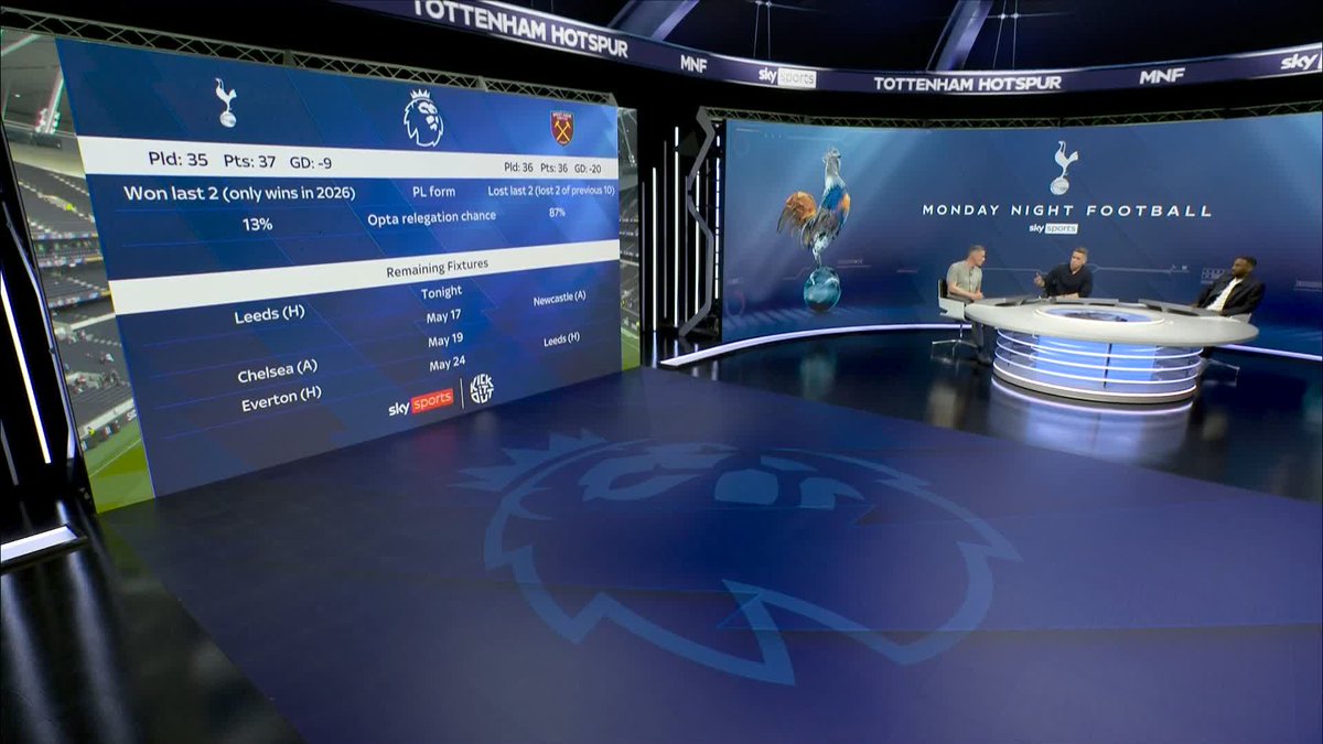 “We know the rivalry between Spurs and Chelsea…” 👀 Jamie Carragher says Chelsea will be desperate to send Tottenham Hotspur down with a huge night ahead for Spurs as the relegation stakes rise.