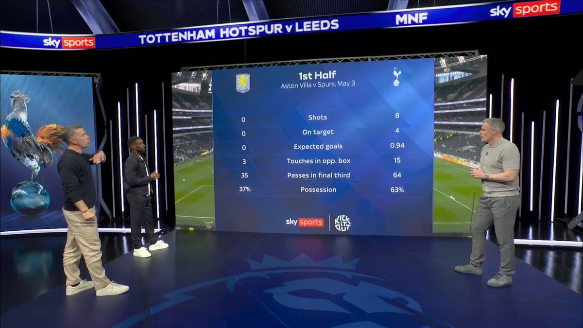 “De Zerbi has given Tottenham [Hotspur] belief.” 💬 Jamie Carragher says Roberto De Zerbi has brought structure and confidence back to Spurs after a difficult run of results.