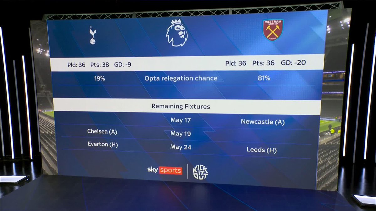 "He's a top manager" Jermain Defoe OBE believes Spurs are going in the right direction under De Zerbi 📈