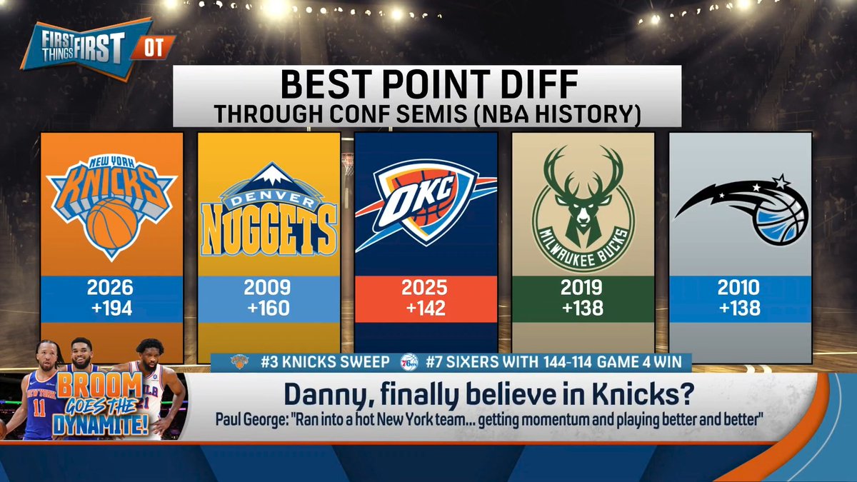 “They look like a juggernaut out of nowhere… Nobody saw this coming… They are playing great and I don’t think it’s unreasonable to be like I’m surprised by it.” Danny Parkins is finally starting to believe in the Knicks: