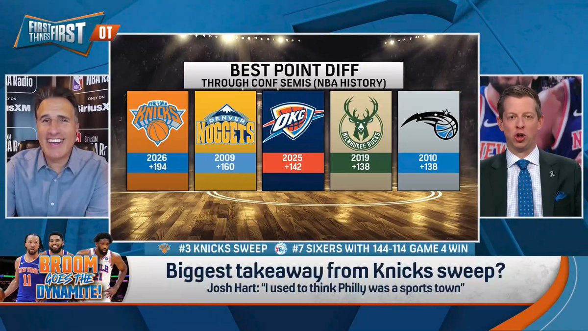 .Frank Isola breaks down what could happen if the Knicks lose the ECF: “It’d be a major disappointment… I think the mistake that they would make is the same mistake that they made last year. I think they were too rash in their decision to get rid of the head coach.”
