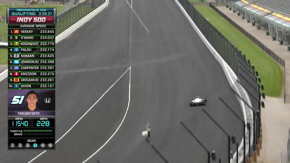 ¿Por qué la Qualy de las INDY 500 es igual o más espectacular que la carrera? Porque tenes tipos como Takuma Sato que le pega al muro a 360km/h y sigue acelerando para buscar el mejor promedio de velocidad 🔥 #IndyCar #INDY500