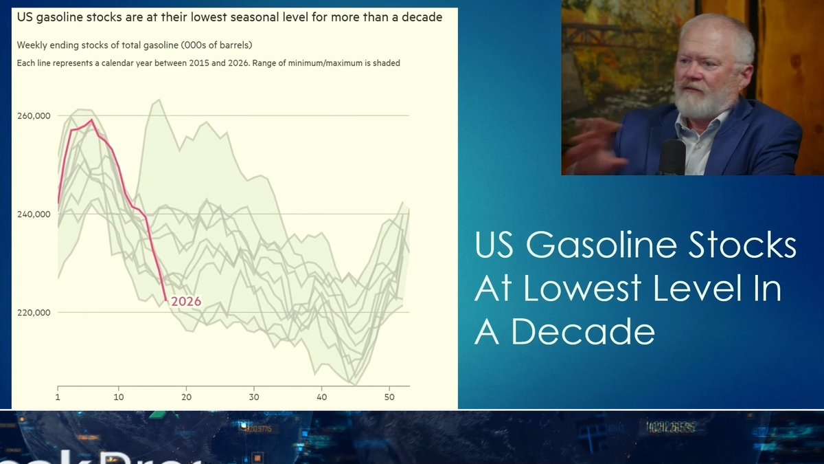 Gasoline inventories in the US are at their lowest levels in 10 years, and quickly heading lower, because we're artificially suppressing US oil prices and exporting it all over the world. Unless they allow prices to rise and curb demand, we could be hitting "tank bottom" in early July. Full report: