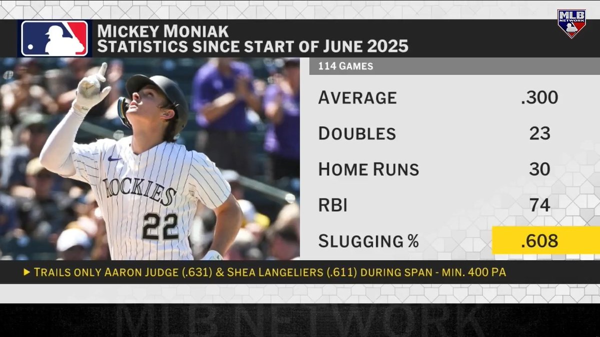 Will Mickey Moniak be a top name to watch for in the lead-up to this year's Trade Deadline? Jon Morosi | #MLBCentral