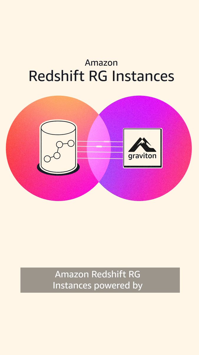 Amazon Redshift RG, powered by AWS Graviton, deliver better performance - running data warehouse and data lake workloads up to 2.4x as fast as previous generation RA3 at 30% lower cost per vCPU. Run SQL analytics across your data warehouse and data lake from a single engine — including on open formats such as Apache Iceberg and Apache Parquet. Built to meet the demands of today’s analytics and agentic AI workloads.
