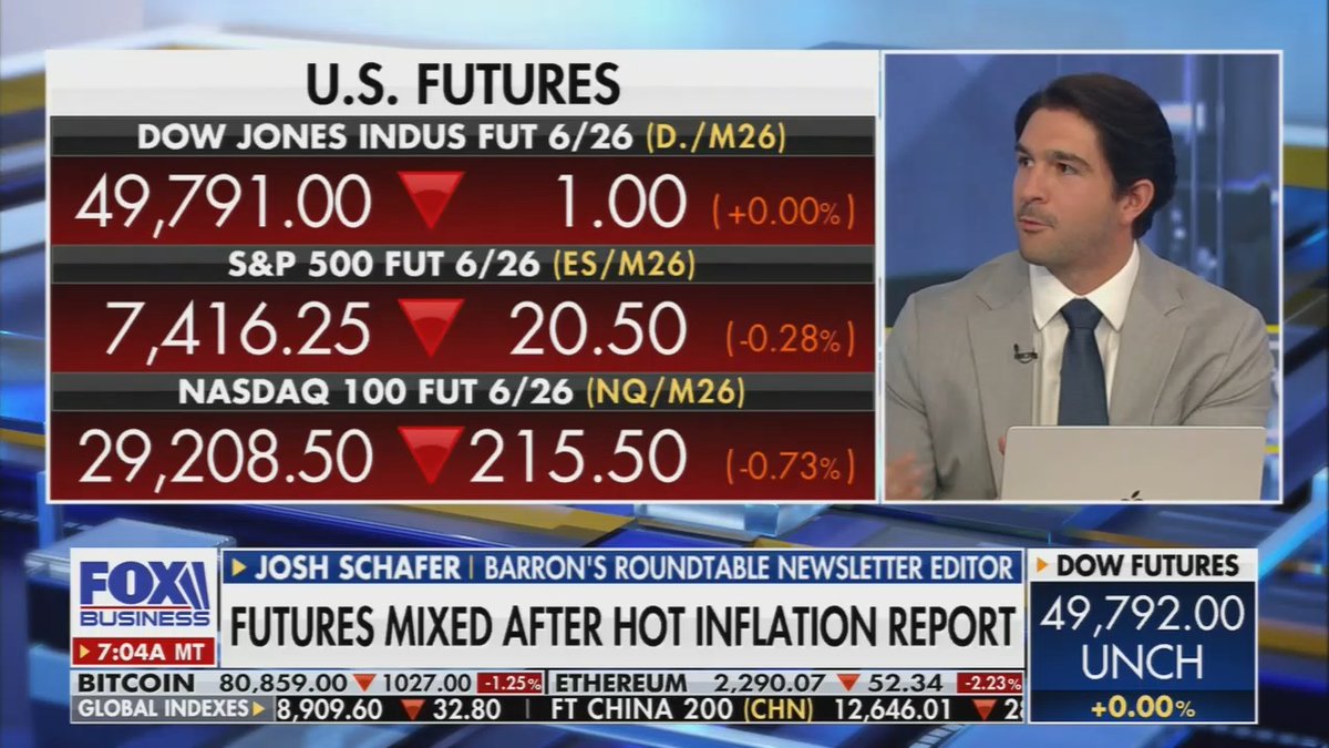 BREAKING: In a stunning admission, Fox News is openly conceding the fact that it is highly unlikely that Donald Trump will lower inflation. Wow.