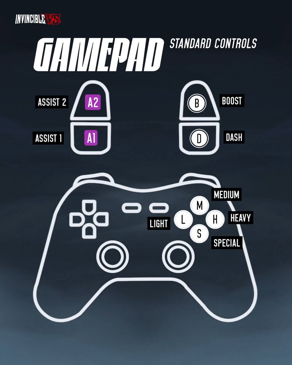 Learn how to mash buttons better than Rex Splode.