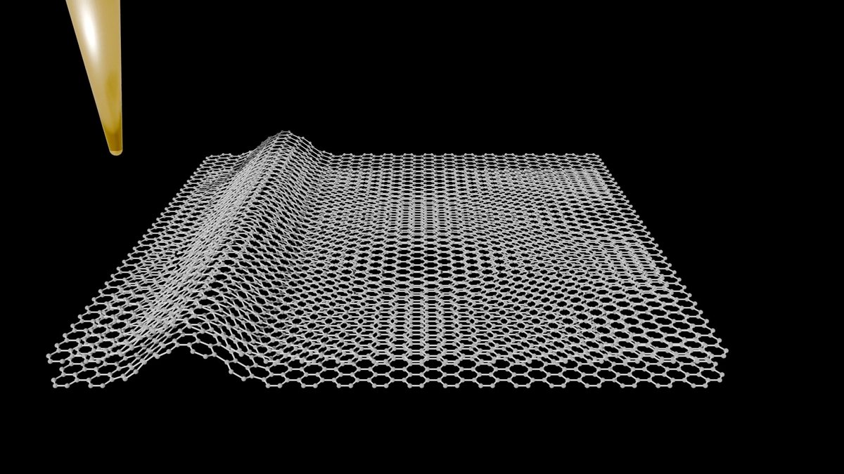 Twist and strain in square moiré patterns of stacked graphene layers #CoolVideo