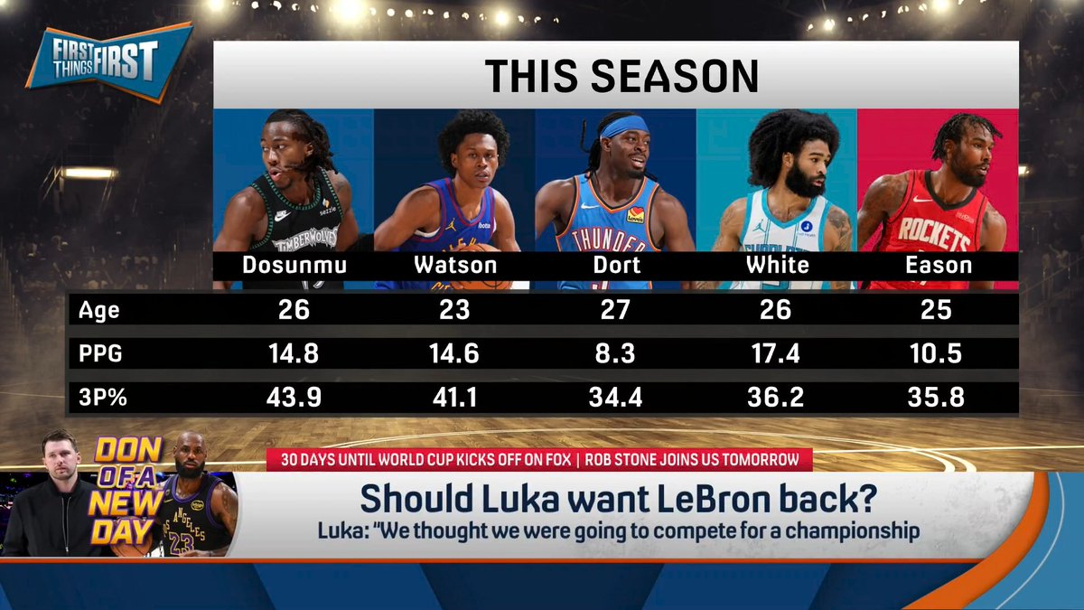 “You gotta build around Luka. The team basically like it was this past year is not winning a championship.” Chris Broussard breaks down moves the Lakers should make this offseason: