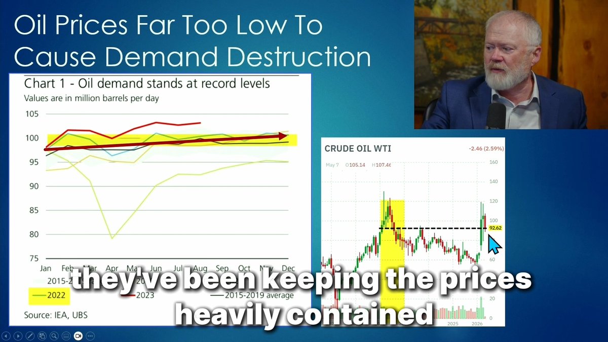 They've been keeping the price of oil heavily contained in the US, well below what it was at the start of the Ukraine war, even though things are much worse. As a result, we're shipping a lot of our product to the rest of the world. You know what happens later? Our prices go through the roof in the US. This is the situation - it's a ticking clock. Full report: