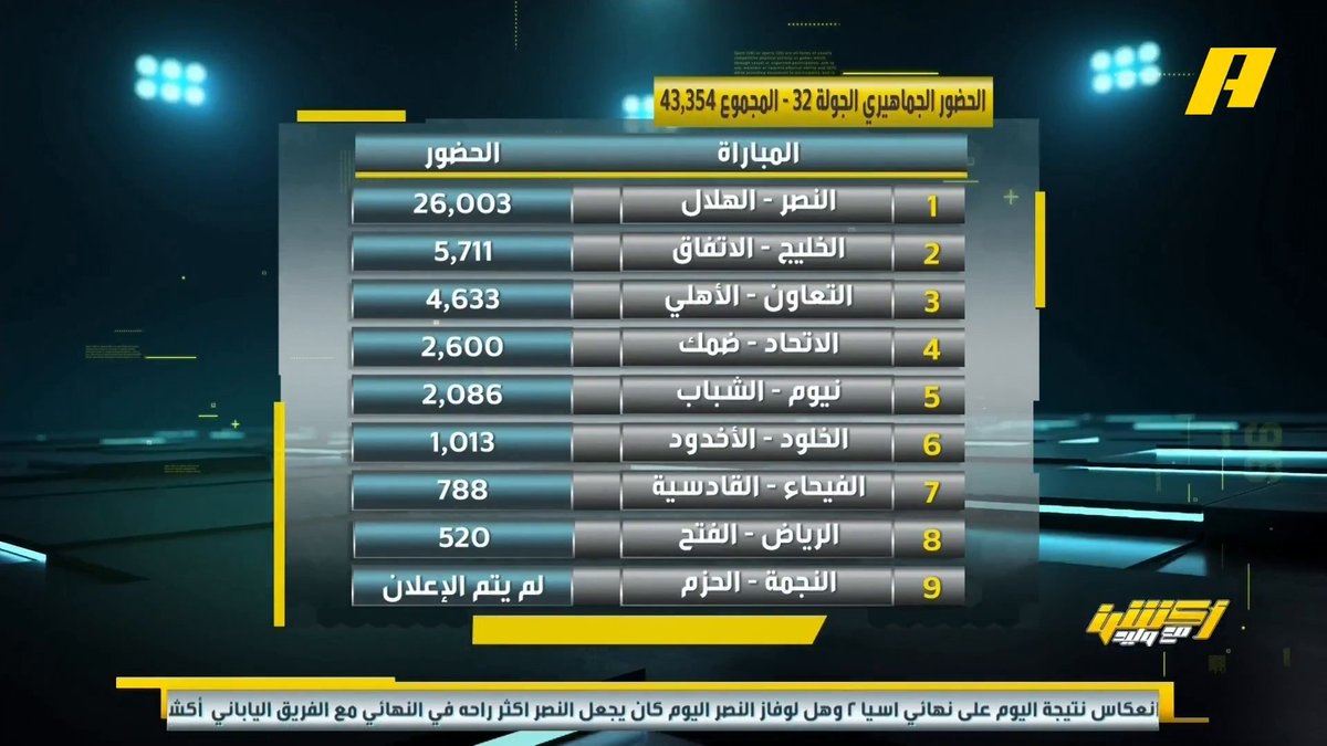عبدالعزيز الزلال: عماد يقول أن نقطة ضعف الهلال الجهة اليمنى .. الهلال استغنى عن كانسيلو ويدفع نصف راتبه وأمس تتوج بالدوري الأسباني أمام ريال مدريد هذا دليل على المشكلة الإدارية الفنية في الهلال #النصر_الهلال مجاناً على MBC شاهد برنامج #اكشن_مع_وليد يومياً الساعة 11:30 مساءً بتوقيت السعودية على MBCAction