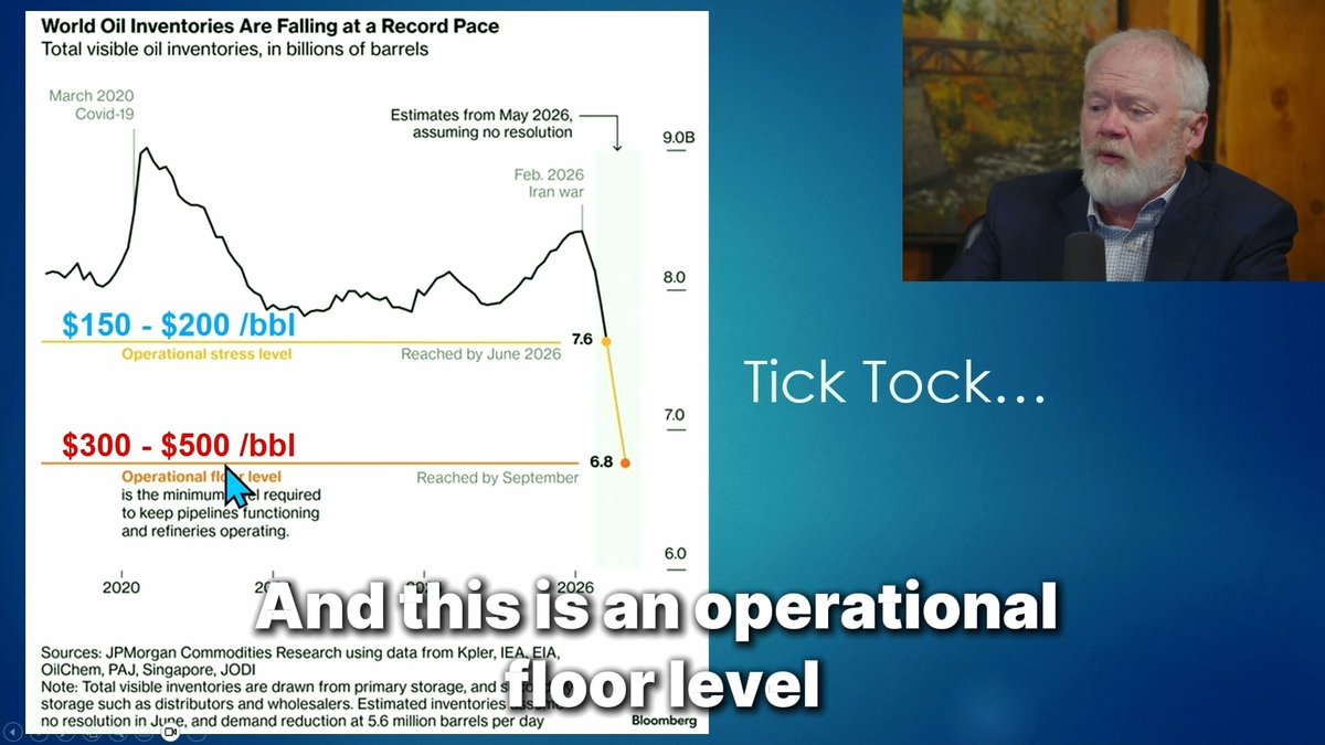 The clock is ticking, and time is on Iran's side. Trump has to do something between June and September or else we're facing global depression. Oil inventories are falling at record pace, and this chart says it all: ➡️Operational stress level reached by June ➡️Operational floor level reached by September Full report: