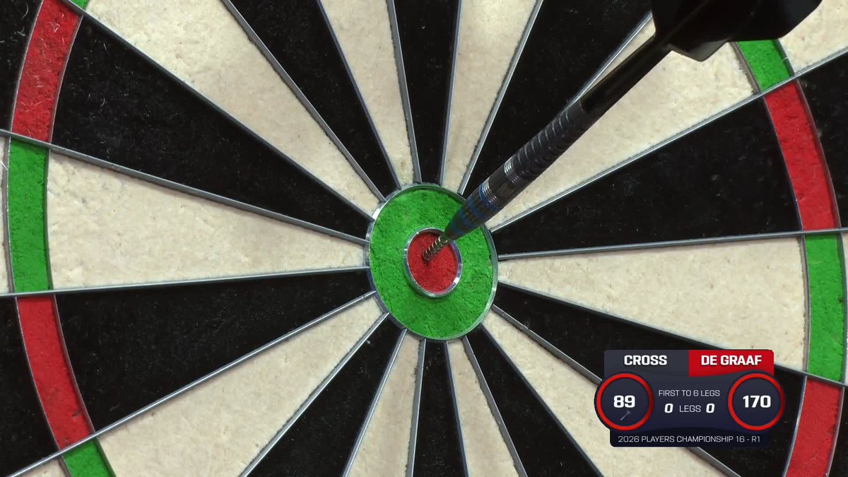 THE PERFECT SIX! Jeffrey De Graaf means business in #PC16, as the Swede pins a fabulous 170 checkout to take out 350 in six darts! 📺 #PC16