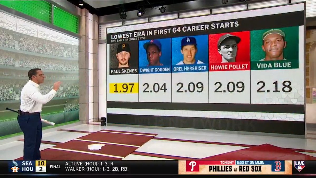 "I'm watching what could potentially be one of the greatest right-handed pitchers of all time. He reminds me of Roger Clemens, he reminds me of Nolan Ryan." - Mark DeRosa on Pittsburgh Pirates ace Paul Skenes