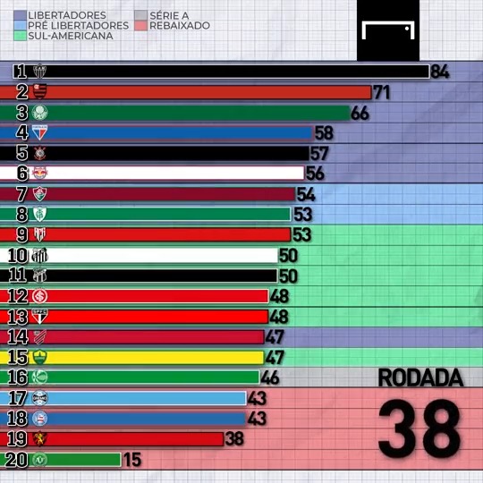 A arrancada do Galo rumo ao título do Brasielirao em 2021. Nós fomos felizes de mais massa.