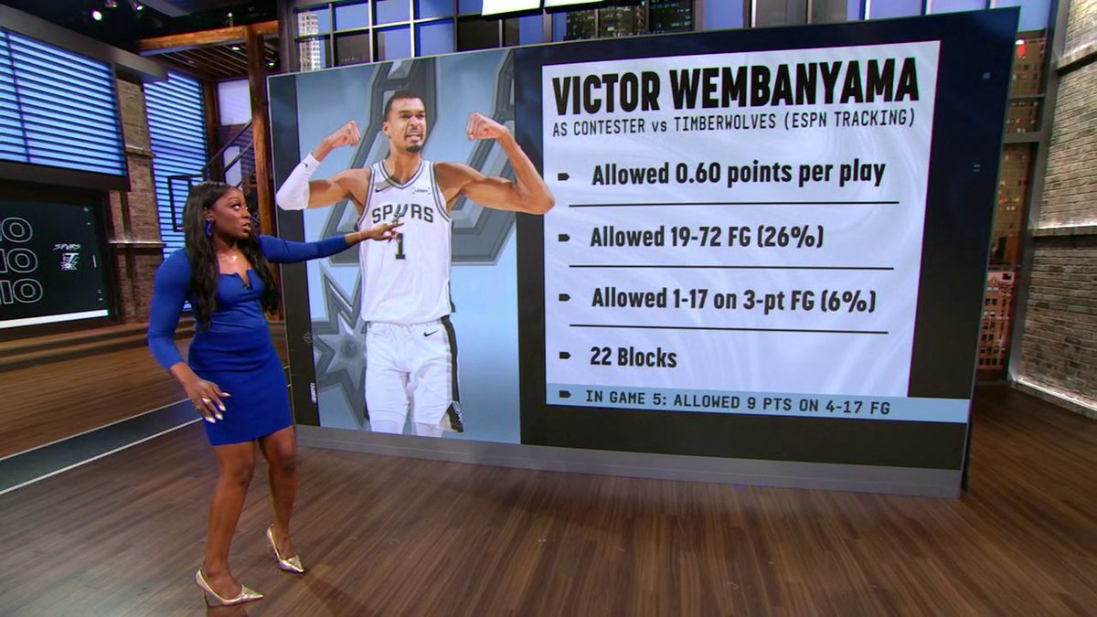 "The bear clawed back, [Victor Wembanyama] was truly a game changer." 🔥 Chiney Ogwumike goes to the big board to talk about Wemby's defensive impact in San Antonio Spurs' Game 5 win vs. the Timberwolves 👀