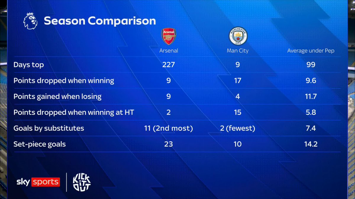 "That's not title-winning behaviour!" 😳