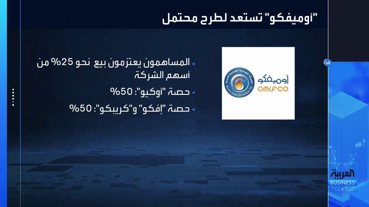 🔴🔴الخبر الذي هزّ بورصة مسقط اليوم: 📌لماذا أدى خبر الطرح العام الأولي لشركة العمانية الهندية للأسمدة "أوميفكو" إلى هبوط حاد في الأسهم العمانية؟ 📌الطرح يتوقع أن يكون الأكبر خليجياً منذ اندلاع الحرب.. وكان يفترض أن يكون إيجابياً للسوق لكن حدث العكس.. 📌إليكم تفاصيل الخبر.. ثم تحليل من نائب الرئيس المساعد في وحدة بحوث الاستثمار لدى الشركة الكويتية للاستثمار فوزي الظفيري حول ما جرى #العربية_Business