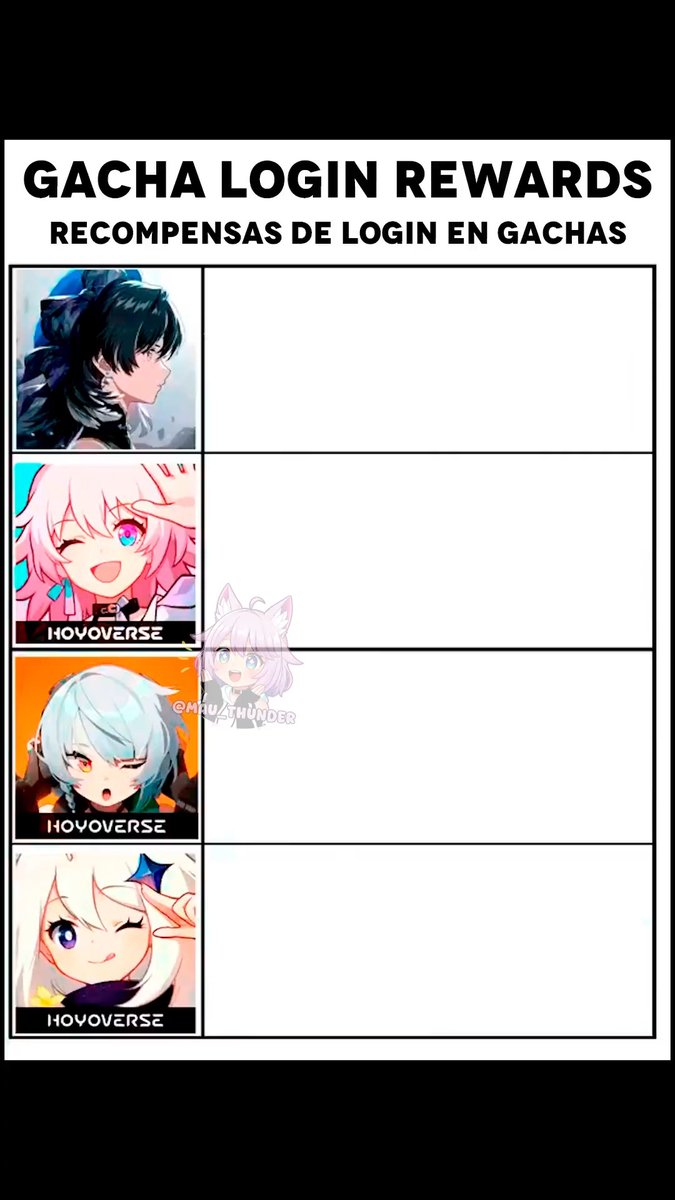 Recompensas de login en CADA GACHA 😬 #genshinimpact #honkaistarrail #wutheringwaves #zenlesszonezero